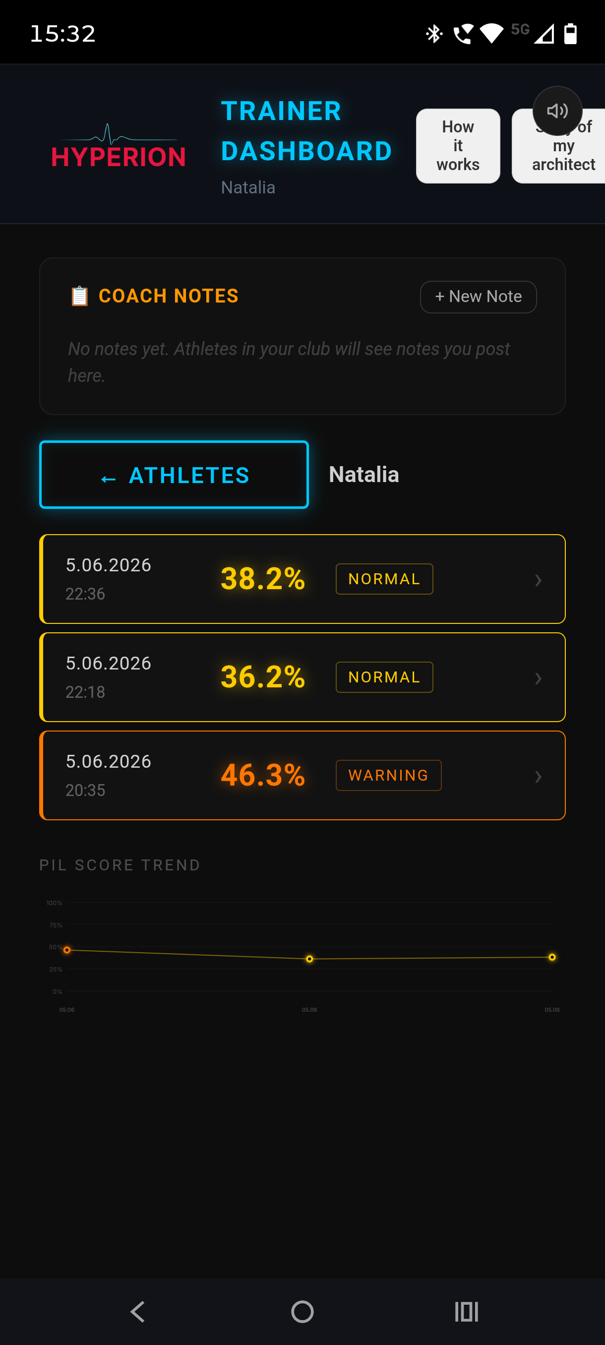 Athlete History