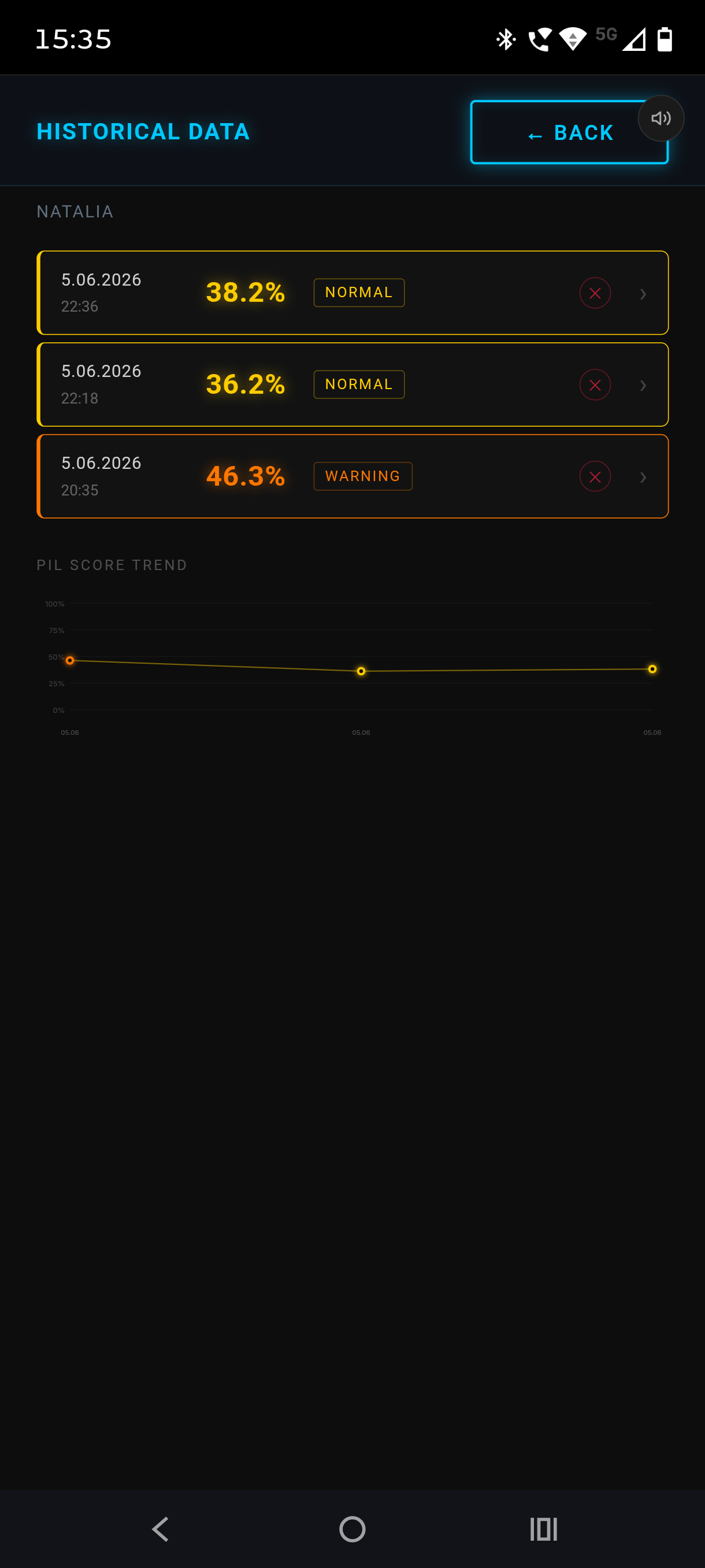 Historical Data